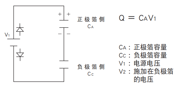 鋁電解電容器的使用壽命是多久？-櫻拓貿(mào)易[NCC黑金鋼電容]