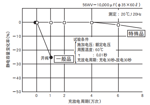 鋁電解電容器的使用壽命是多久？-櫻拓貿(mào)易[NCC黑金鋼電容]