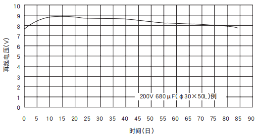 [NCC電容]鋁電解電容器的再起電壓工作原理是什么？