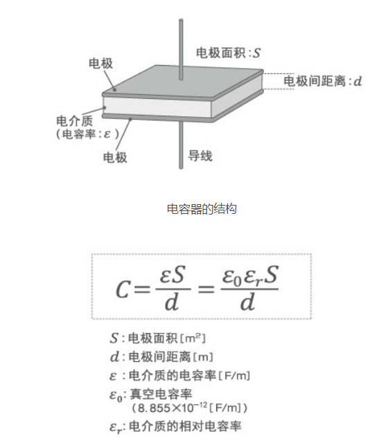 「黑金剛電容」電容器的結(jié)構(gòu)、原理及作用