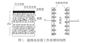 什么是超級電容？超級電容器的原理及特點是什么